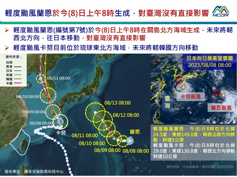 颱風蘭恩生成不影響台灣 預估朝日本移動