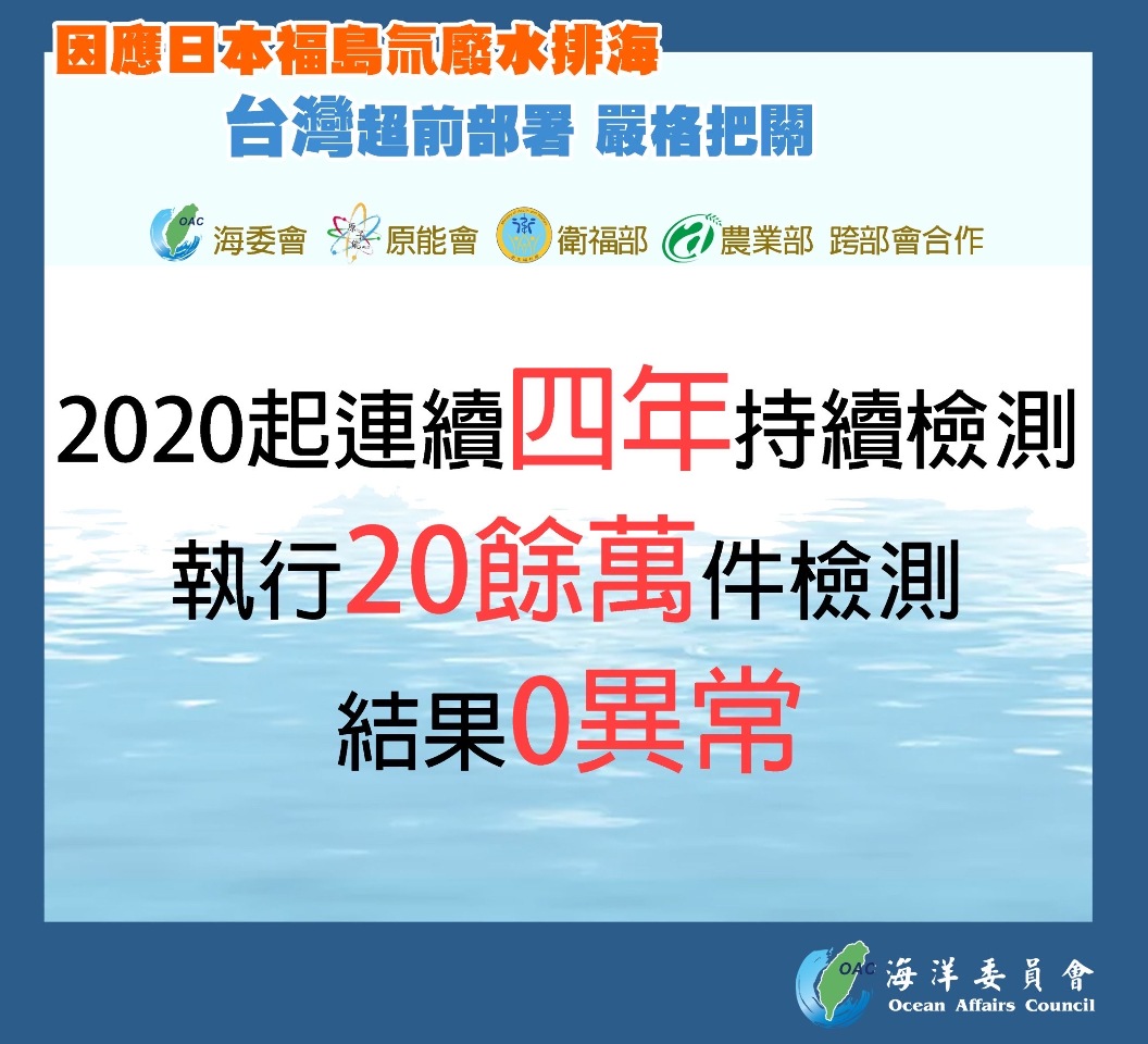 海委會：2020至2023海水等採樣檢驗無輻射異常