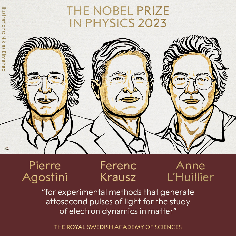 2023年諾貝爾物理學獎 表彰3學者對電子動力學貢獻