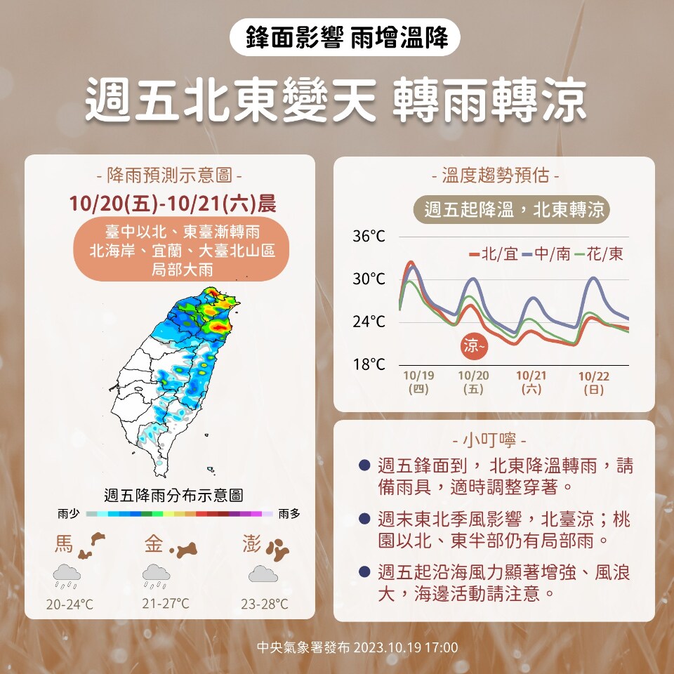 北部、東部明轉涼有雨  週末北台灣偏涼