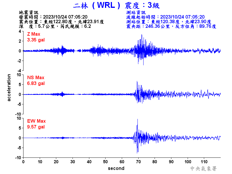 東部外海6.2地震規模今年最大  氣象署：5天內防餘震