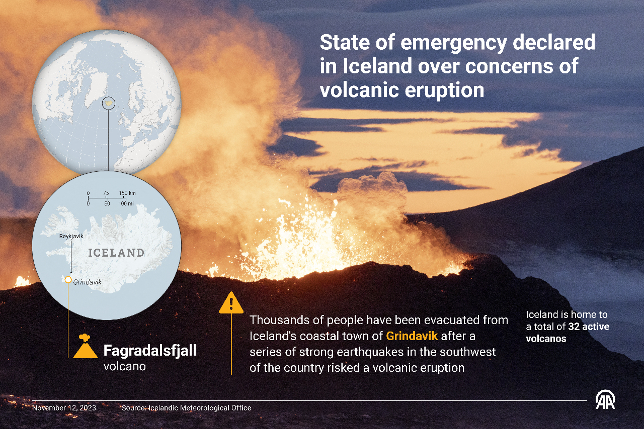 為火山爆發做好準備 冰島疏散數千人