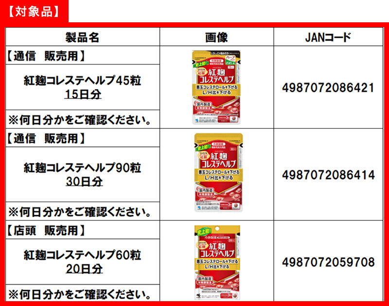 食藥署：日本小林製藥問題紅麴保健食品未輸台