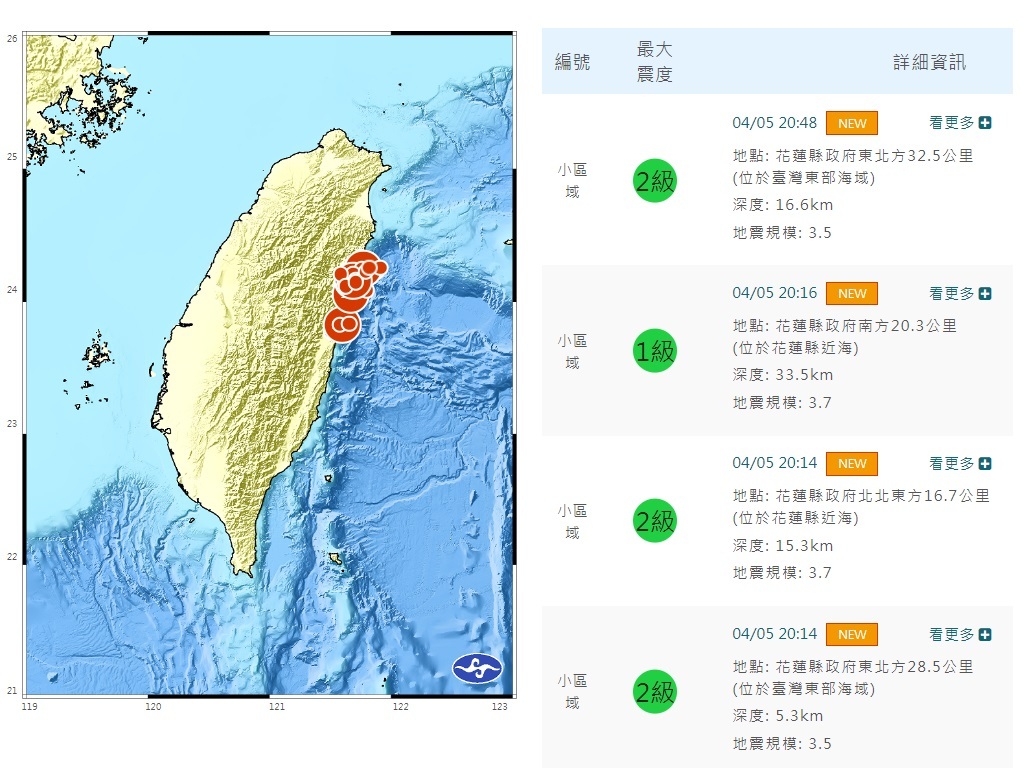 花蓮強震／60小時後餘震535次  2次規模6-7