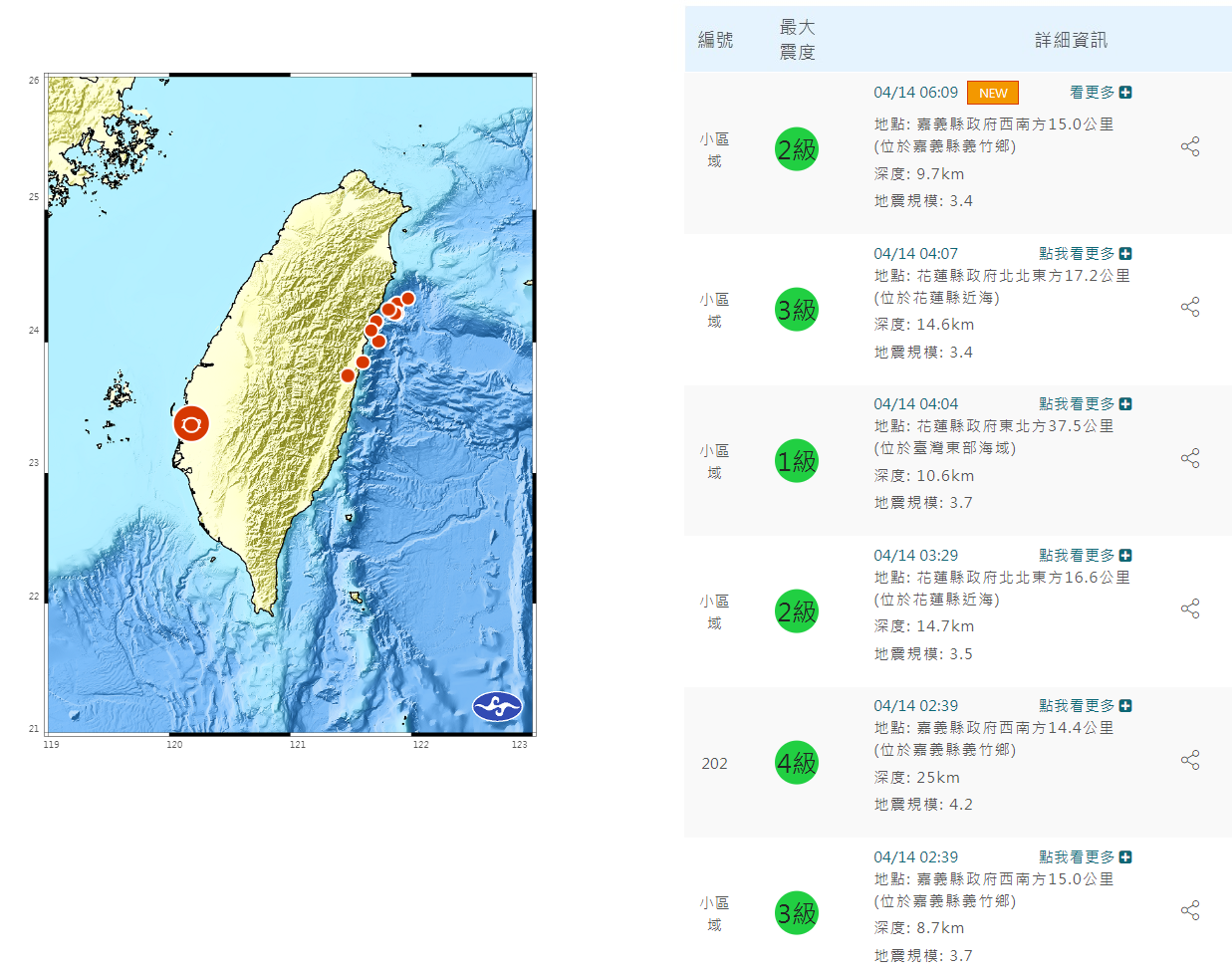 嘉義4月震21次 氣象署：花蓮強震應力影響