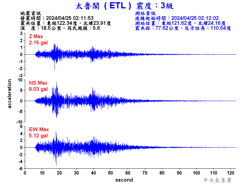 花蓮外海規模5.6地震 最大震度3級