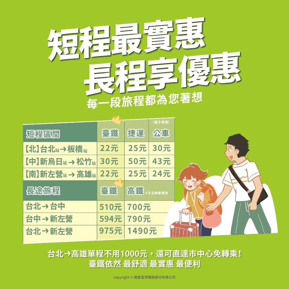 台鐵董事會通過票價調漲 平均調幅26.8% 北高自強號漲151元