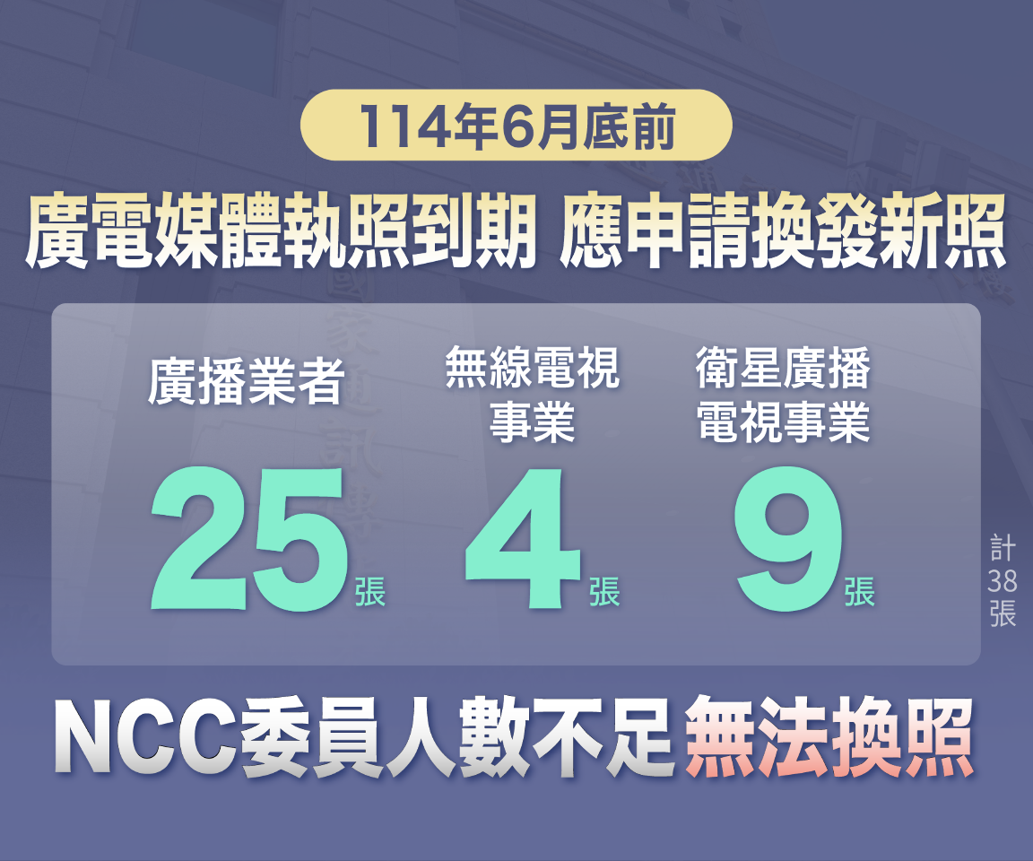 NCC委員數不足 37家廣電事業無法換照 「老三台」與公視恐停播