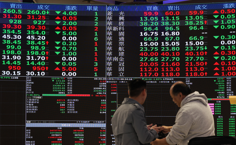 傳美中關稅戰將降溫 台股早盤反彈逾600點