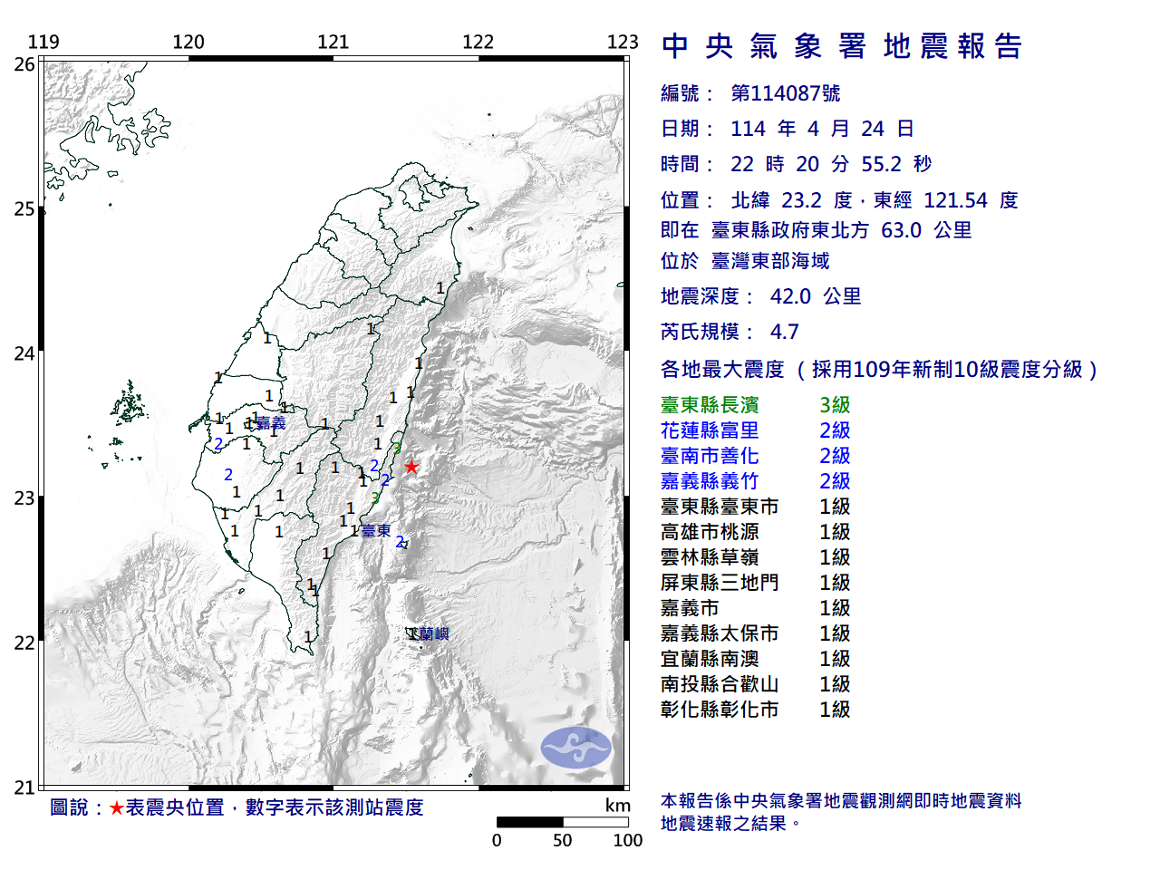 台灣東部海域地震規模4.7 最大震度台東3級
