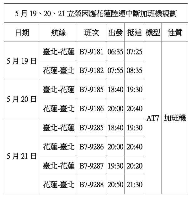 花蓮鐵公路因雨中斷  交長：海空運協助疏運